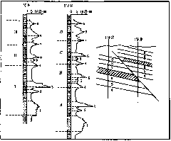 Stratigraphic correlation method