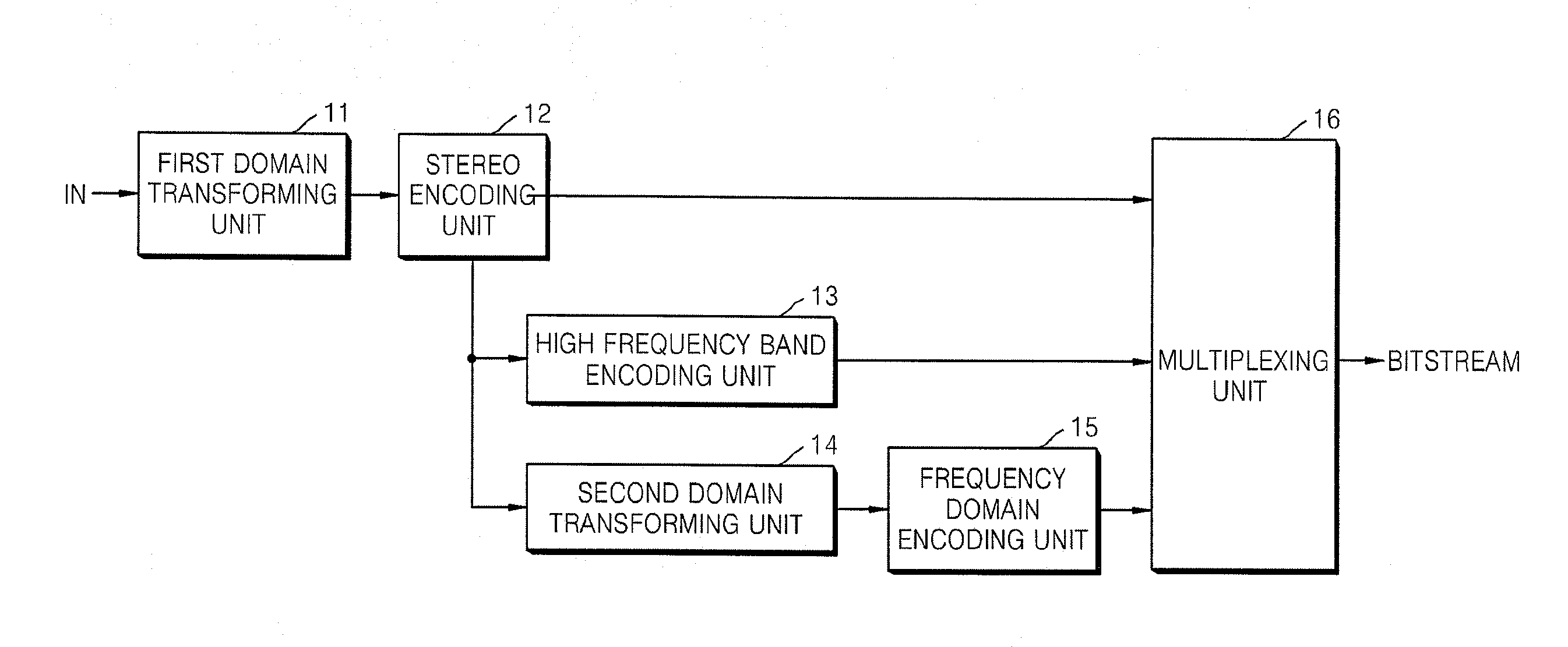 Audio signal encoding/decoding method and apparatus