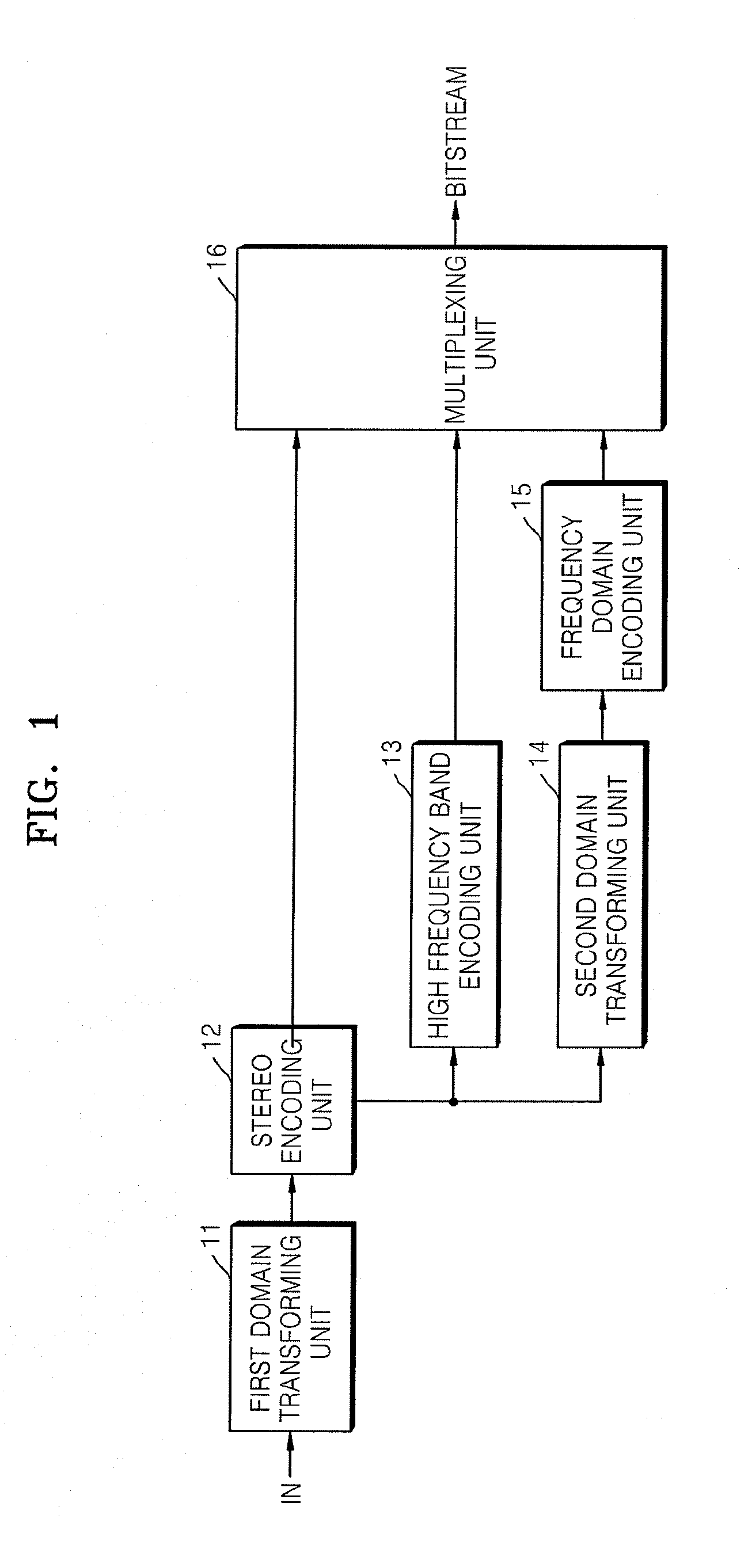 Audio signal encoding/decoding method and apparatus