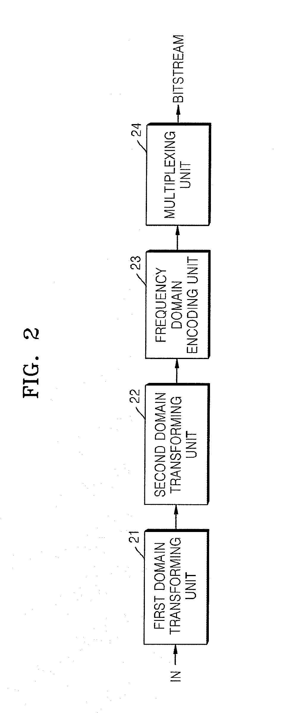 Audio signal encoding/decoding method and apparatus