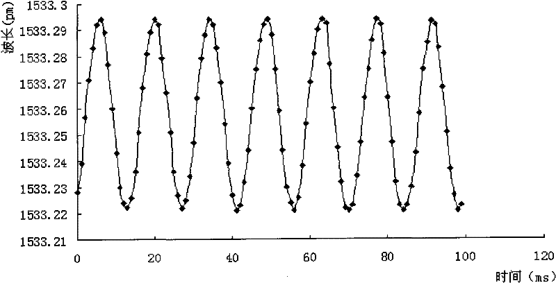 Fiber grating acceleration transducer based on metal bellows structure