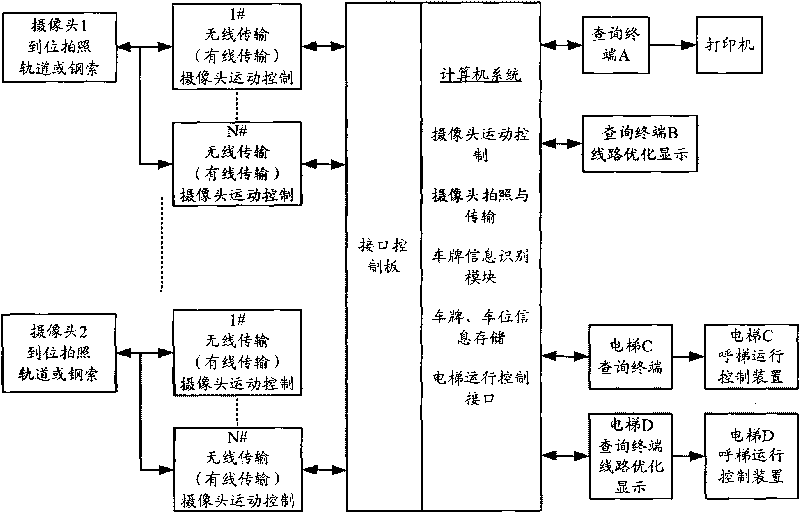 Inquiring system for car location in garage