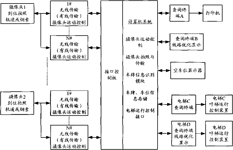 Inquiring system for car location in garage