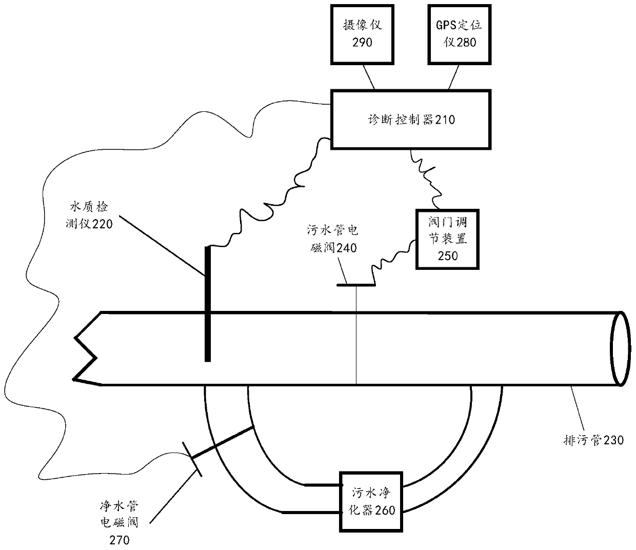 A method and system for comprehensively monitoring sewage discharge