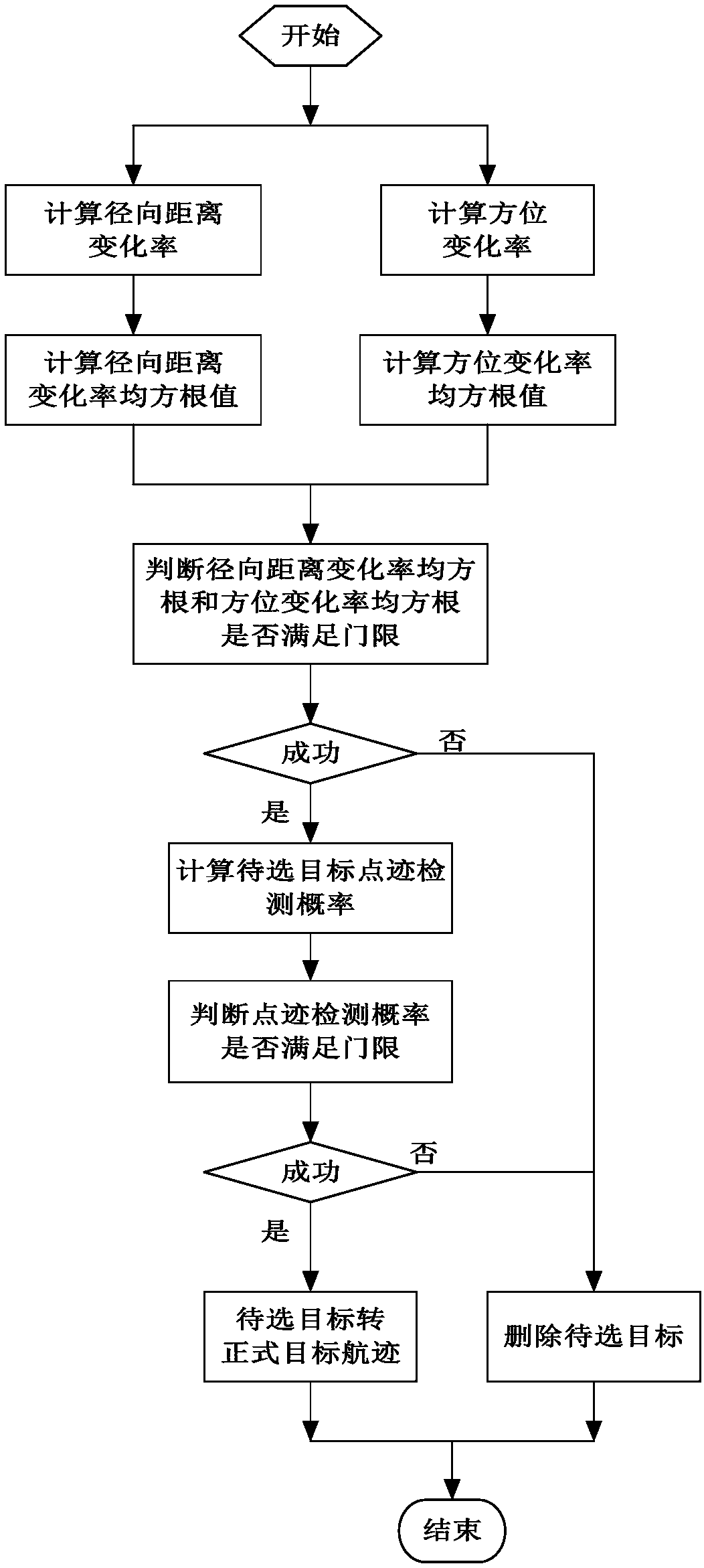 Target Tracking Method Based on Target Movement Situation Information Data Association Strategy