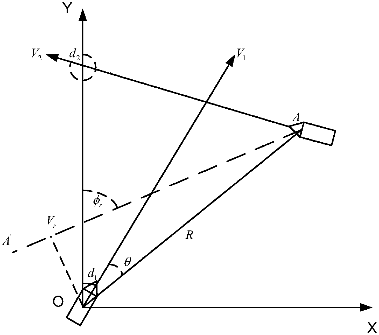 Target Tracking Method Based on Target Movement Situation Information Data Association Strategy