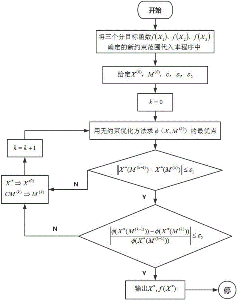 Guide vane optimized design method capable of prolonging running down time of reactor coolant pump