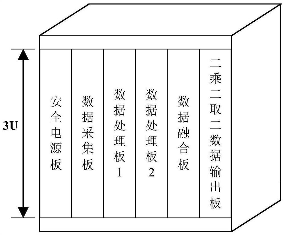 A navigation method and system for adaptive ukf algorithm