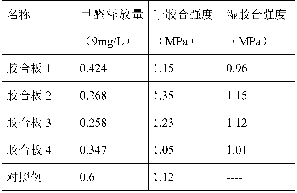 Urea-formaldehyde resin environment-friendly filler for plywood