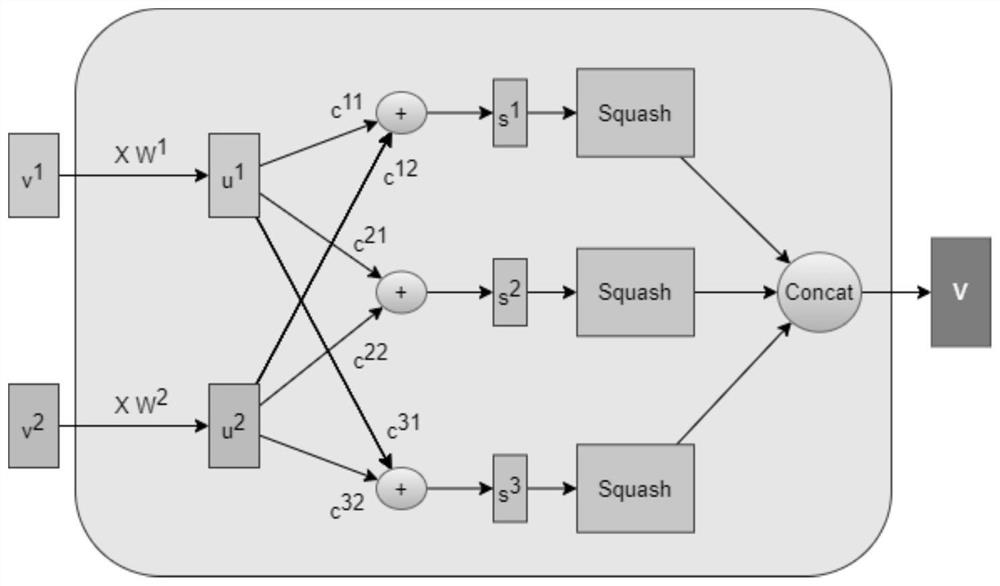 Feature fusion and decision fusion mixed multi-modal emotion recognition method