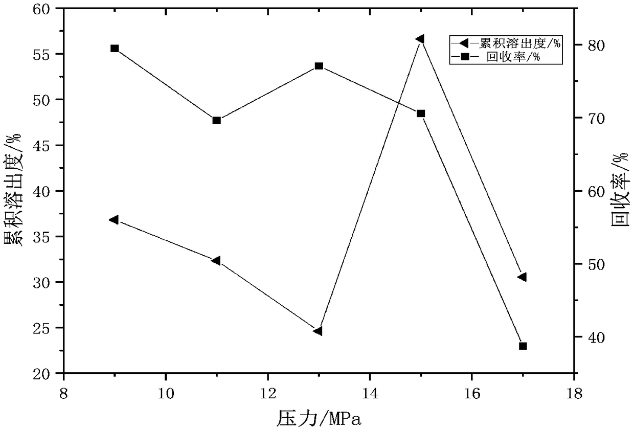 Method for preparing azilsartan solid dispersion by supercritical anti-solvent method