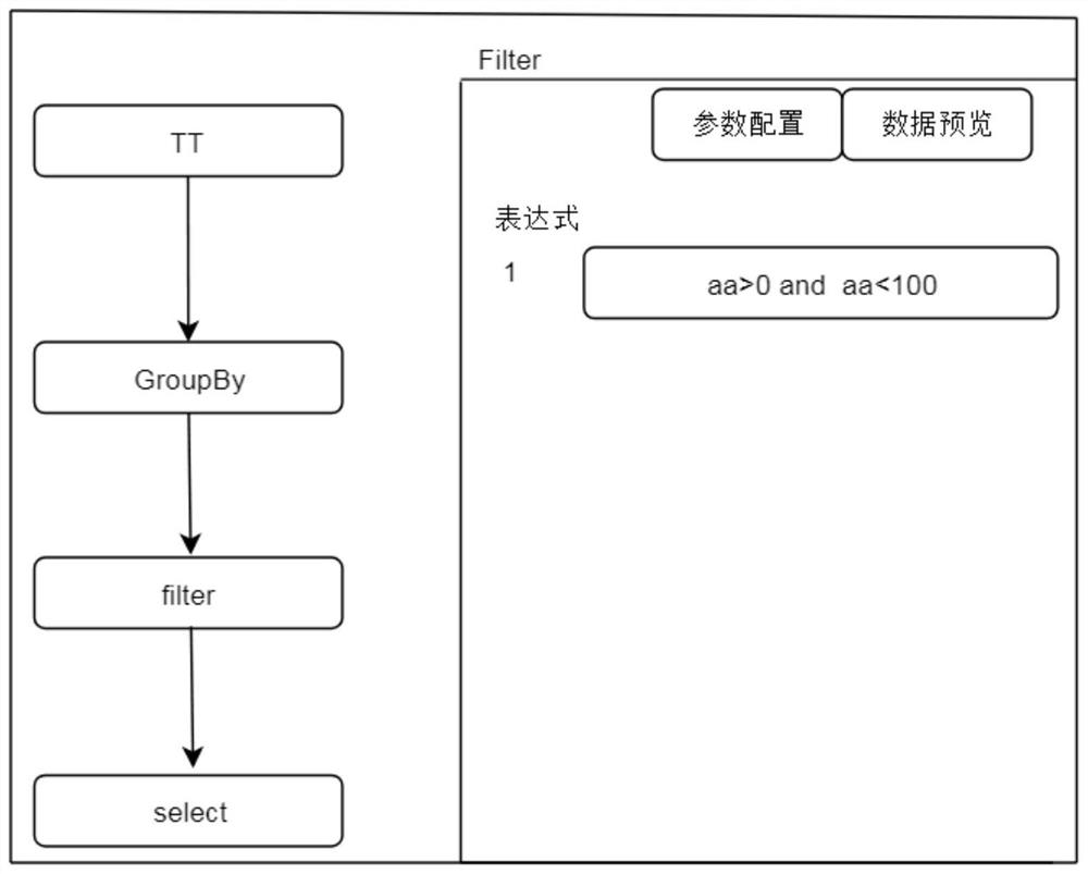 Graphical development method, medium, equipment and device