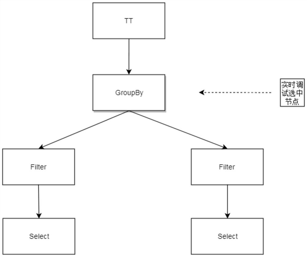 Graphical development method, medium, equipment and device