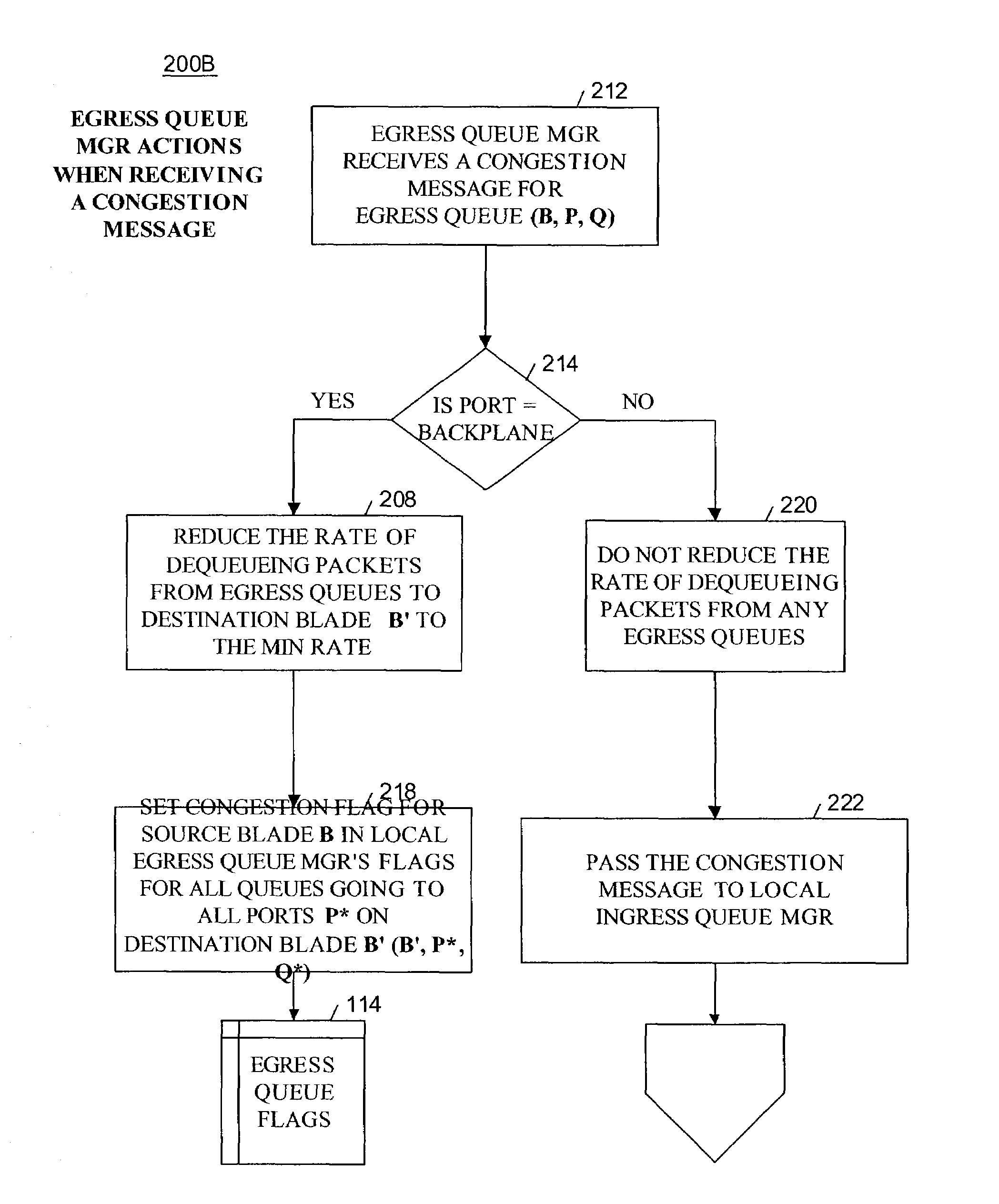 Method and apparatus for providing quality of service across a switched backplane for multicast packets