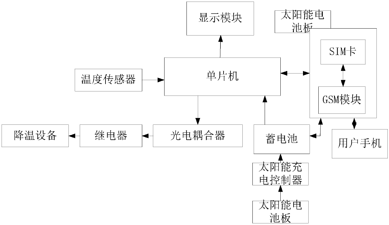 Energy conservation and environment protection type remote cooling device