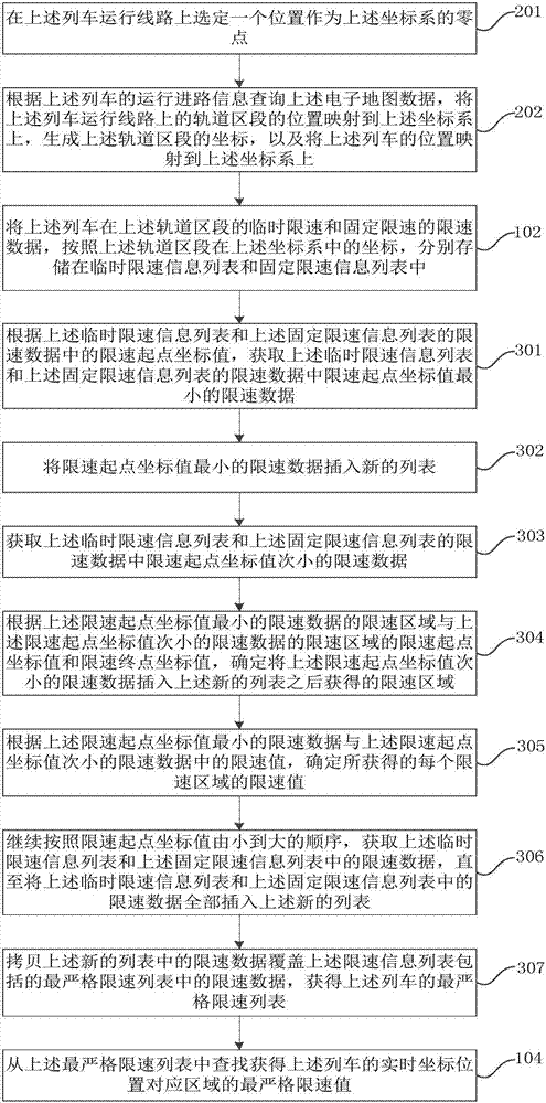 Regional speed limit value obtaining method, device and terminal device