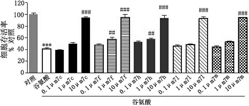 3-(1,2,4-triazolo(4,3-a)pyridine-3-yl)-4-(1H-indole-3-yl)maleimide derivative and preparation method and application thereof