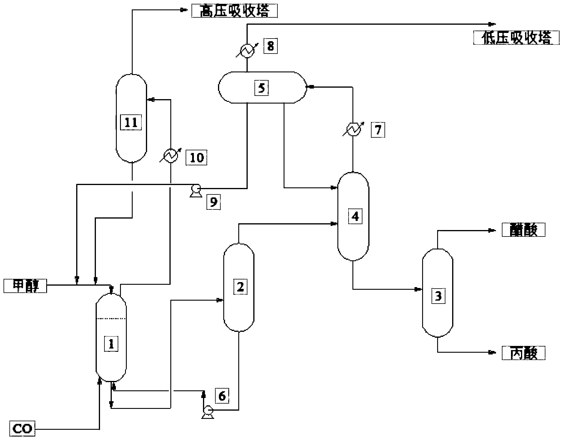 Production method for preparing acetic acid through carbonylation of methanol