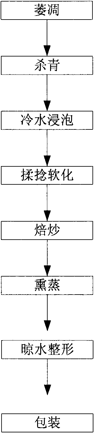 Persimmon leaf tea and preparation method