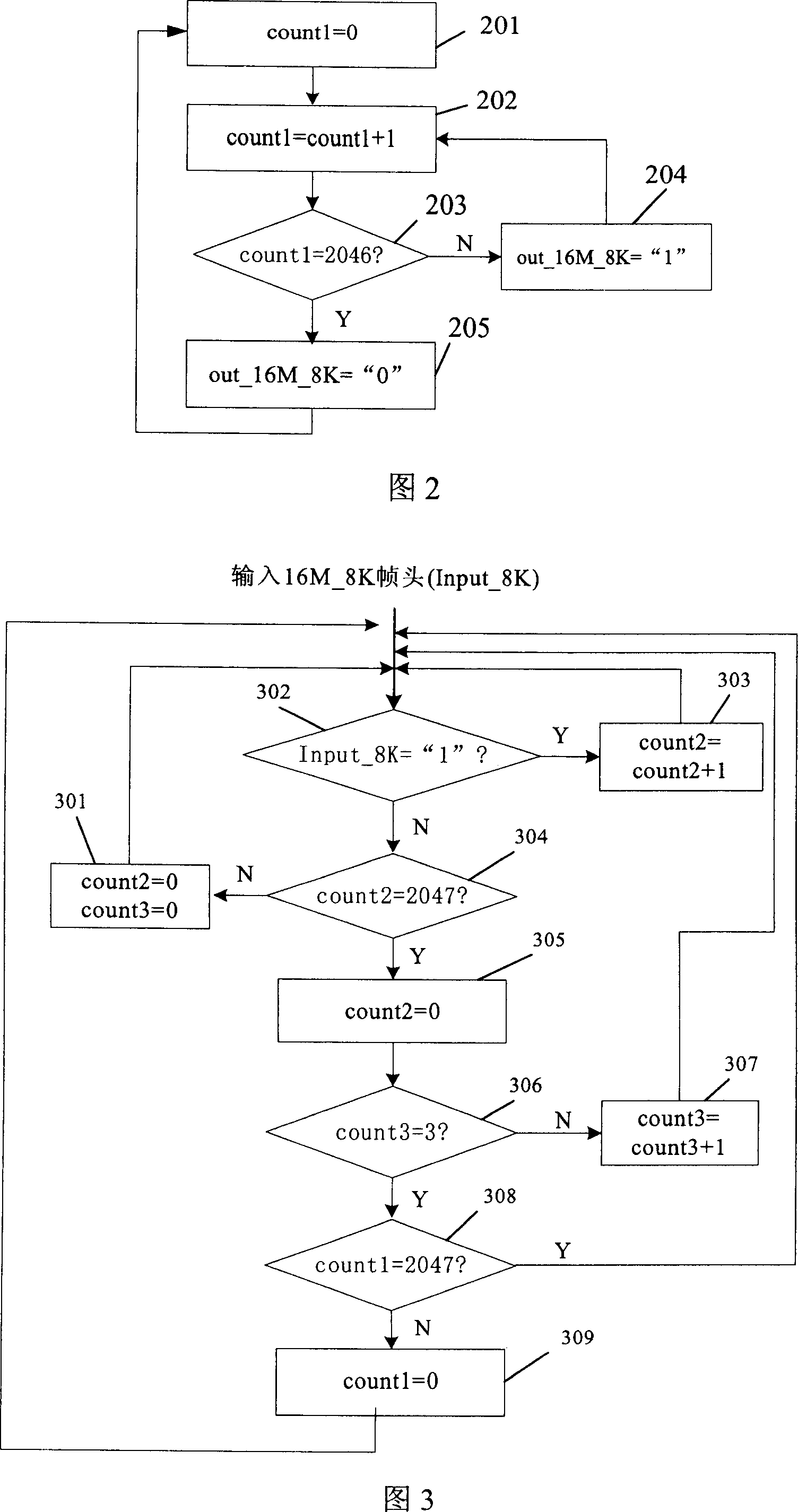 Method for long line transmission frame head and its realizing device