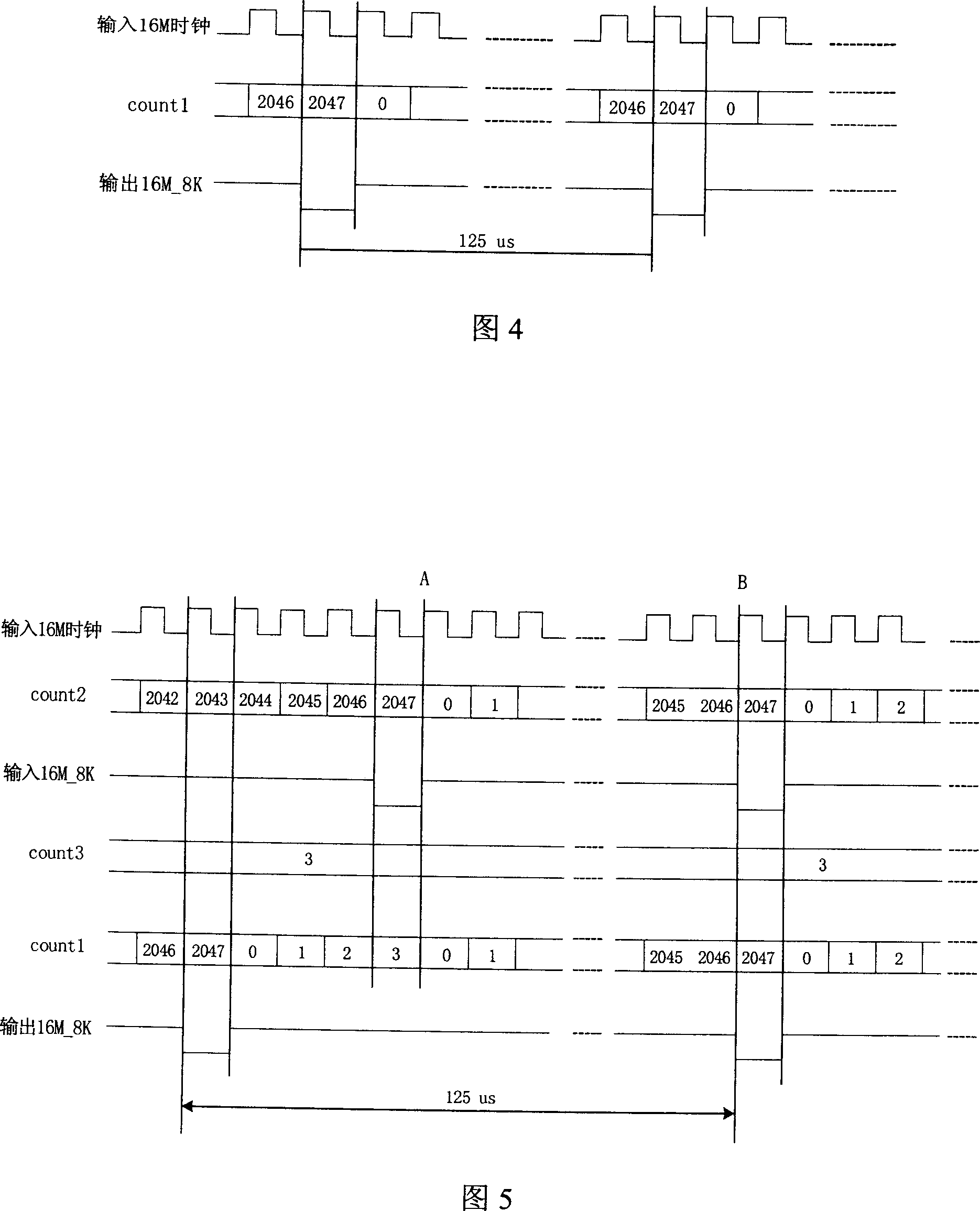 Method for long line transmission frame head and its realizing device