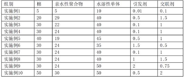 A kind of cooling clothing hydrogel-cotton composite material and preparation method thereof