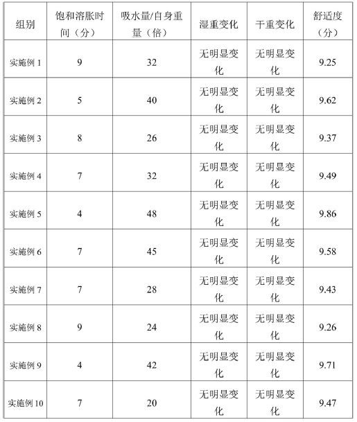 A kind of cooling clothing hydrogel-cotton composite material and preparation method thereof