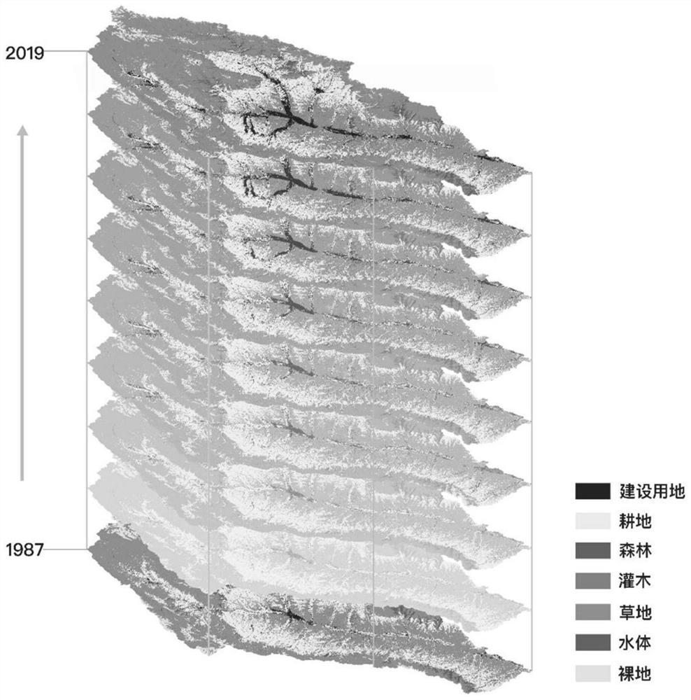 Long-time-sequence territorial space function and structure simulation method