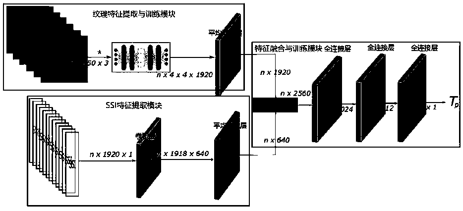 Non-invasive human body thermal comfort AI sensing method