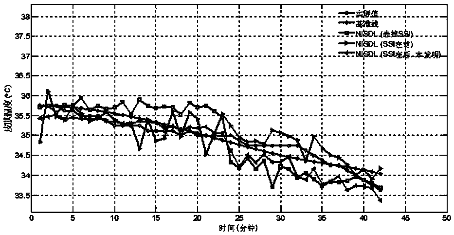 Non-invasive human body thermal comfort AI sensing method