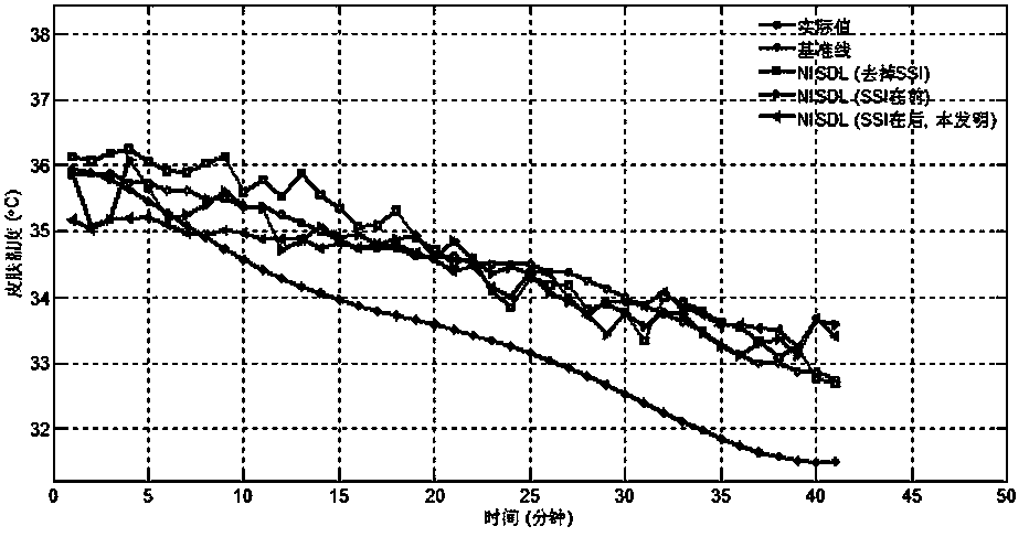 Non-invasive human body thermal comfort AI sensing method