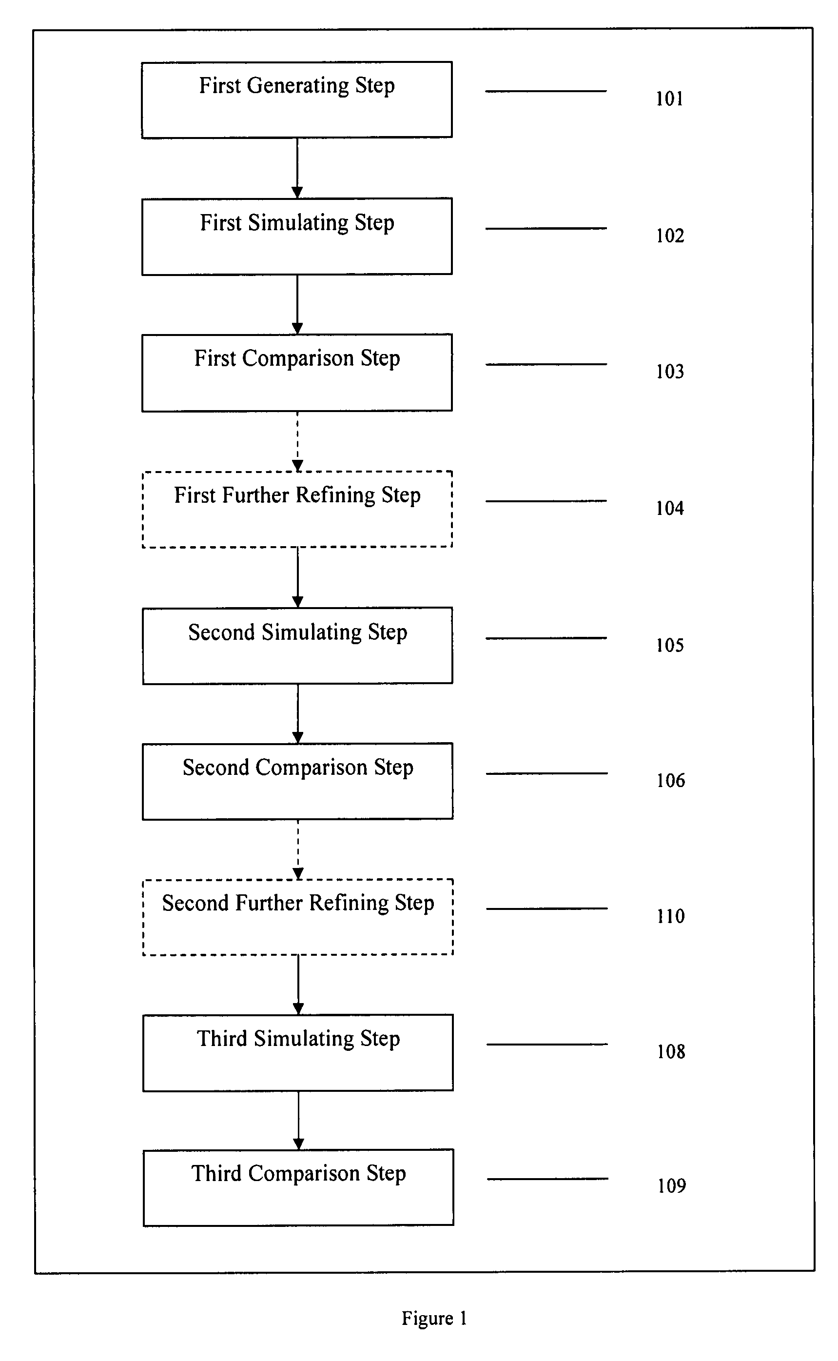 System and method for evaluating petroleum reservoir using forward modeling