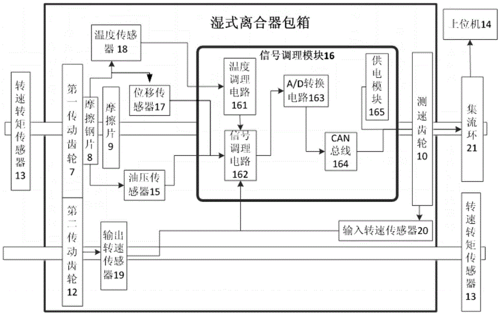 System and method for measuring temperature of friction pair of wet clutch