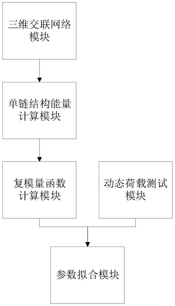 Calculation method of dynamic mechanical parameters of asphalt mixture based on three-dimensional crosslinking network