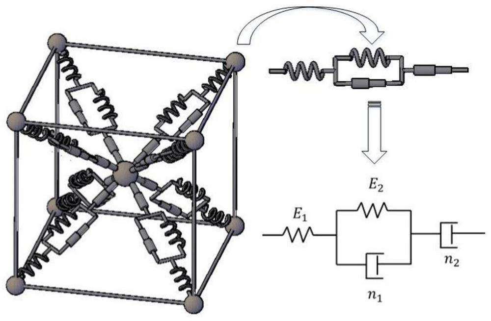 Calculation method of dynamic mechanical parameters of asphalt mixture based on three-dimensional crosslinking network