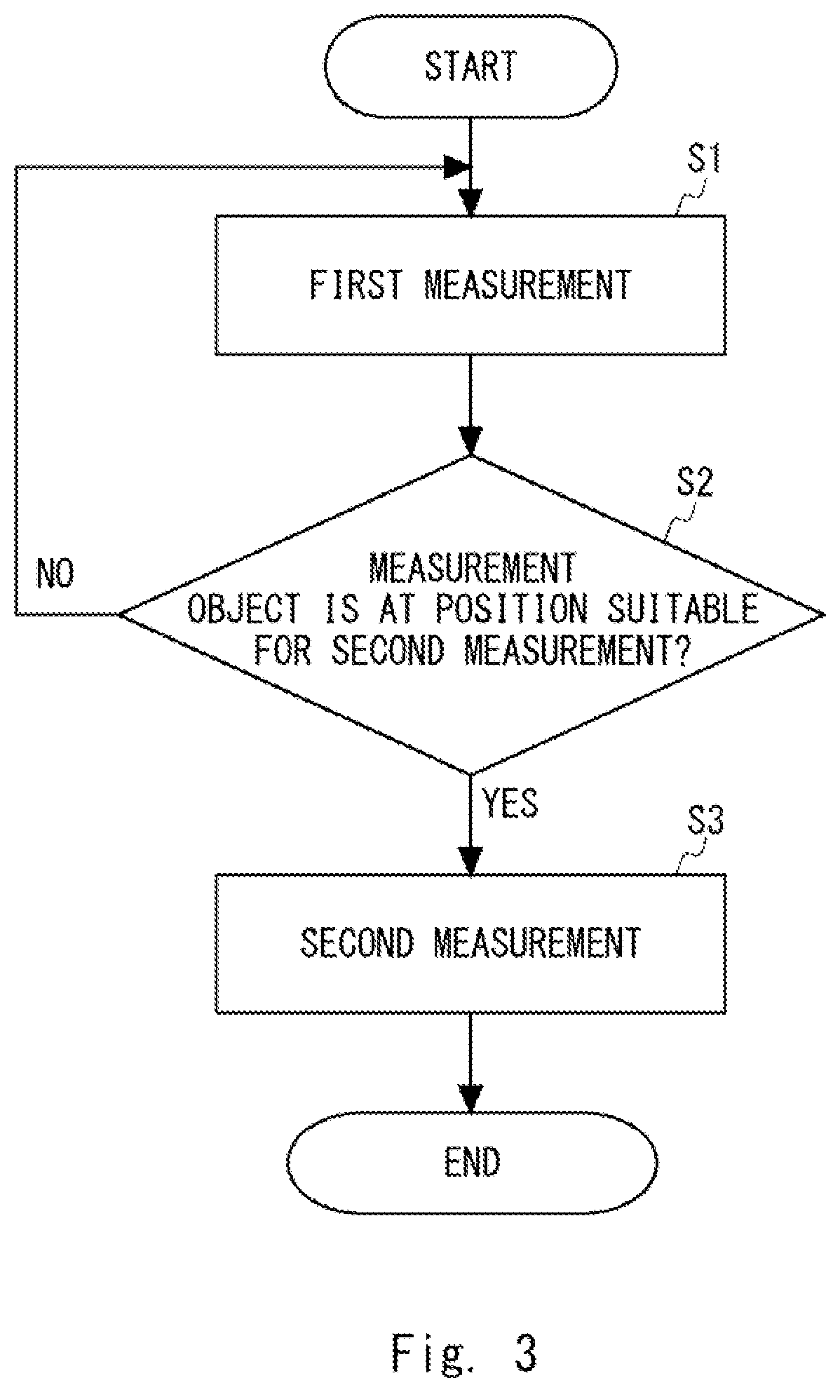 Optical coherence tomography apparatus, imaging method, and non-transitory computer readable medium storing imaging program