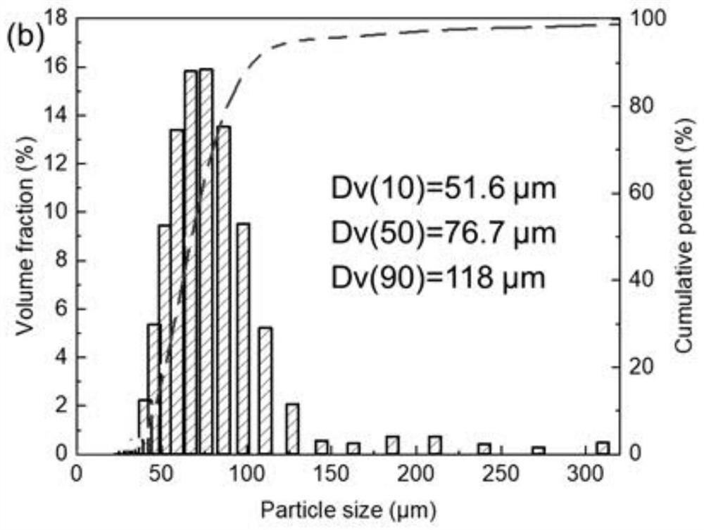 High-entropy alloy, preparation method and laser cladding method