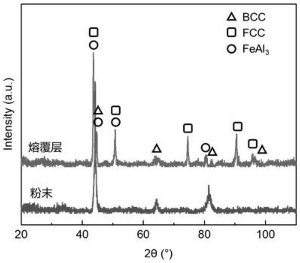 High-entropy alloy, preparation method and laser cladding method