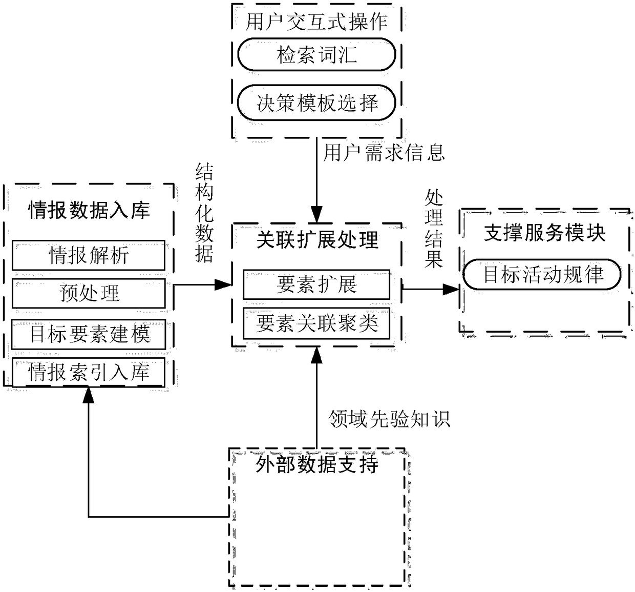 Cross-media intelligence target element association analysis system and association analysis method thereof