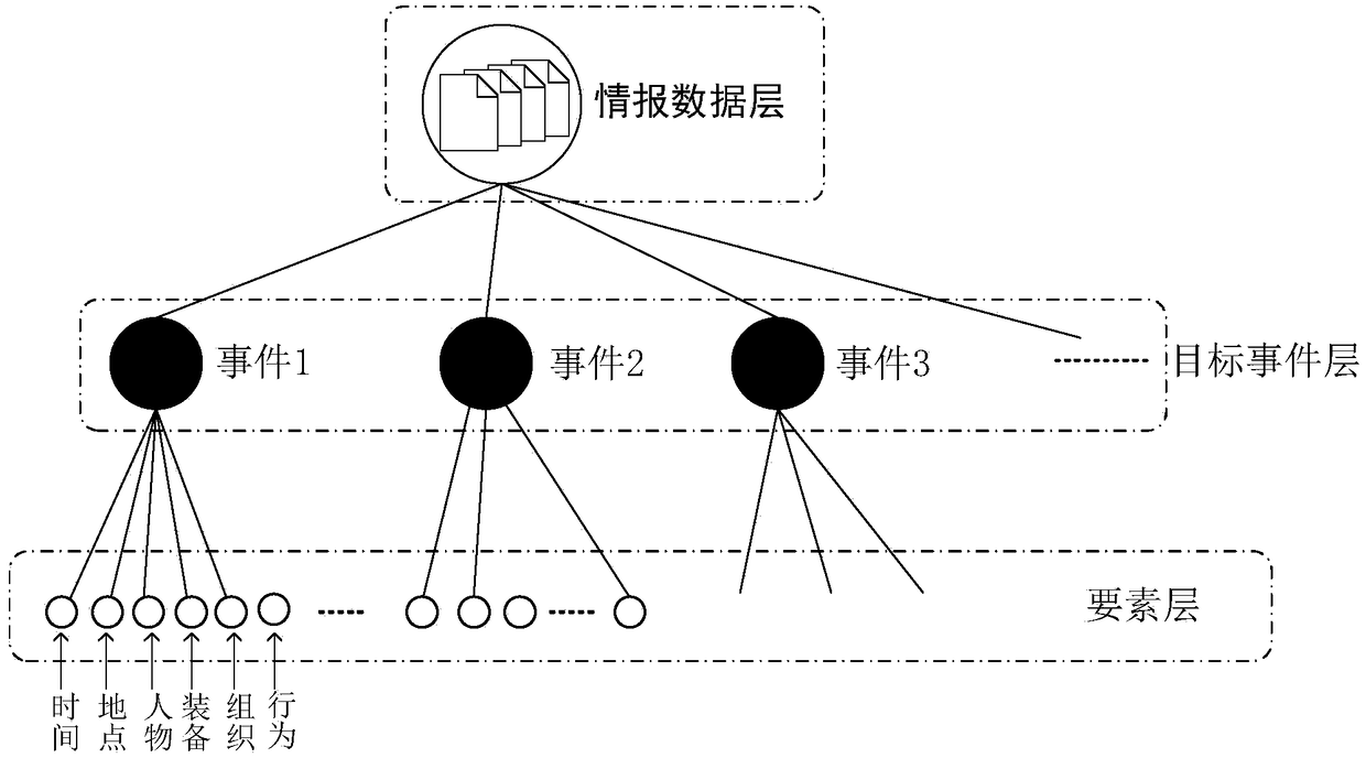 Cross-media intelligence target element association analysis system and association analysis method thereof