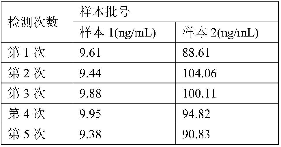 Thyroglobulin chemical luminescence detection kit