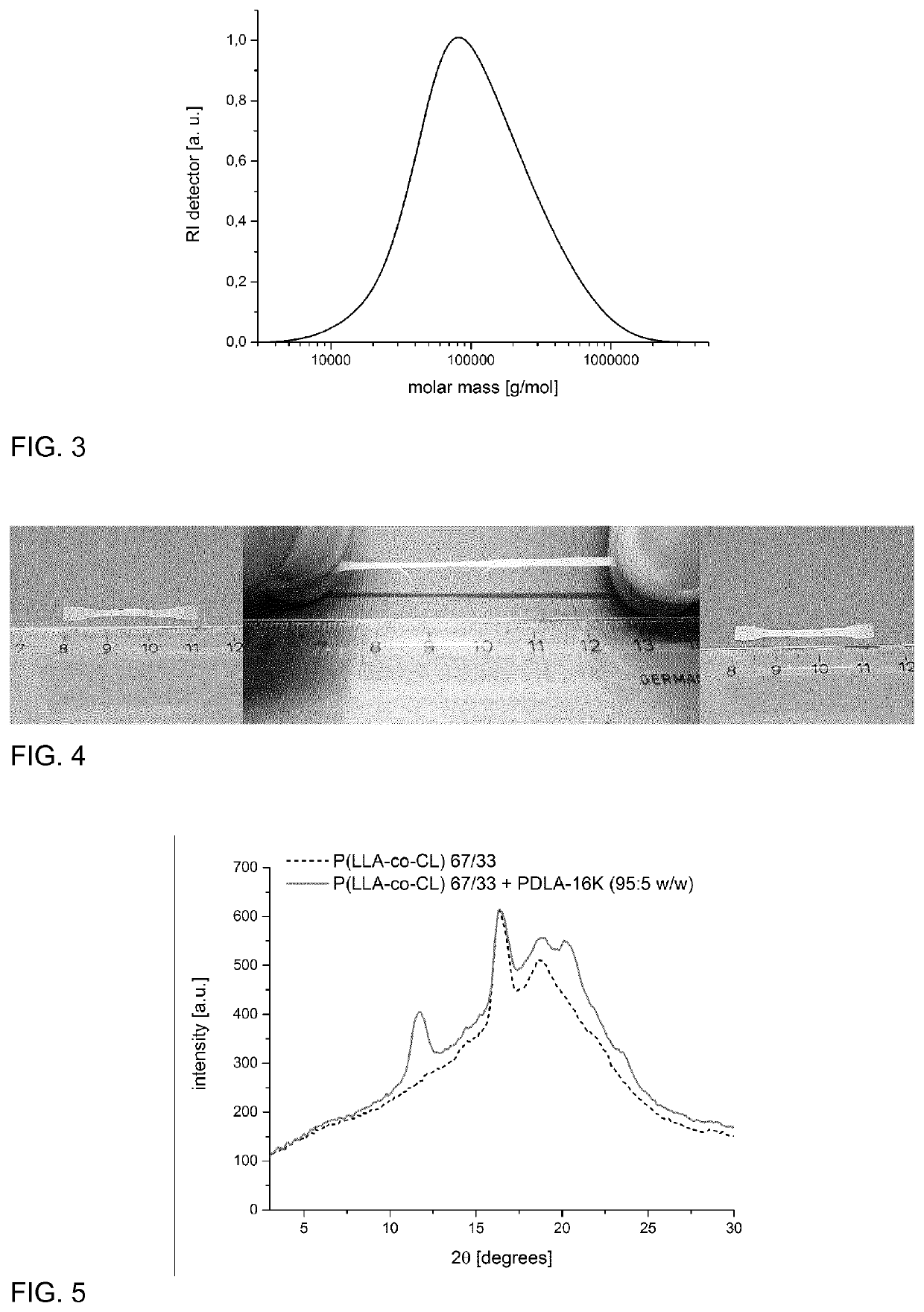 Highly elastic lactide-based polymer blend, object made from the polymer blend and method of producing the object