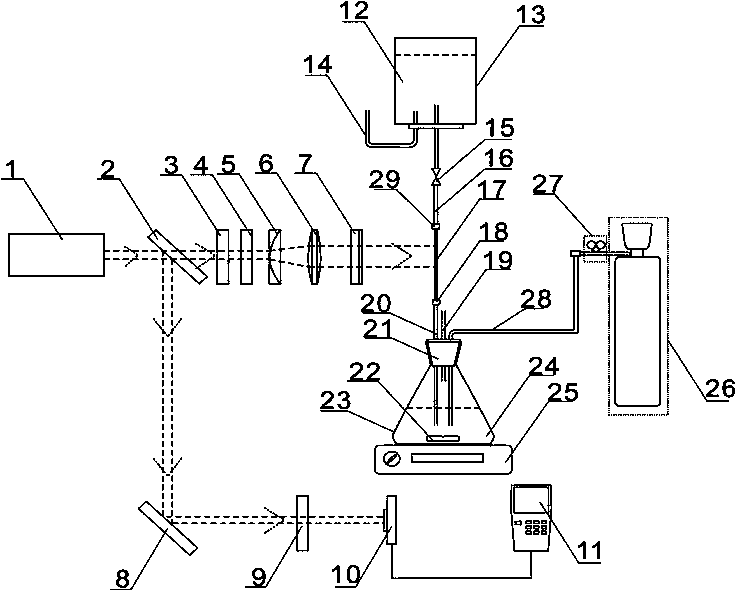 Method for preparing semiconductor nanocrystals by liquid phase ablation of femtosecond laser microchannel