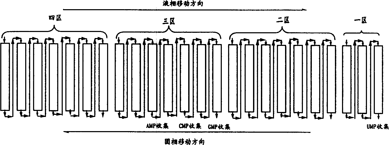 Method for separating and preparing 5'-nucleotide using emulated moving bed