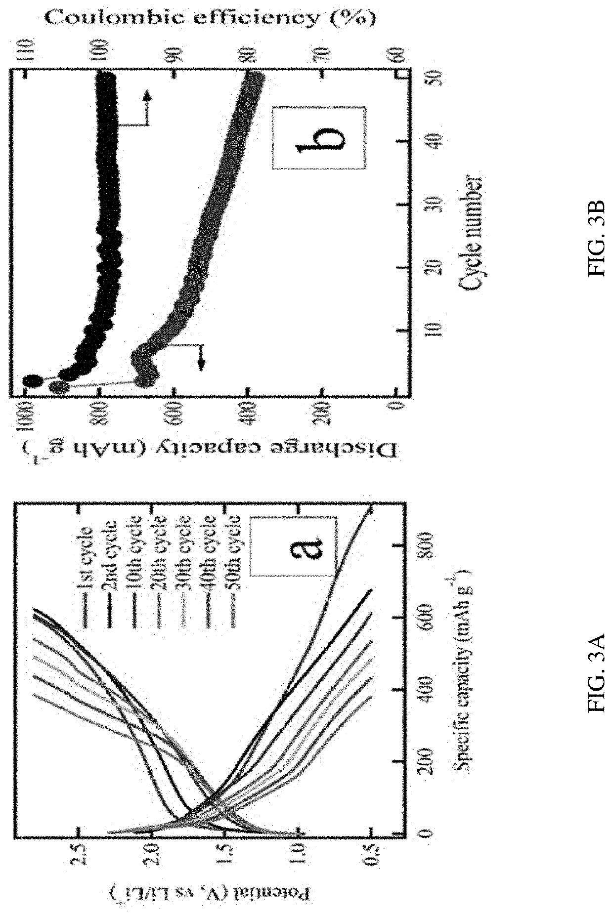 Lithium molybdate anode material