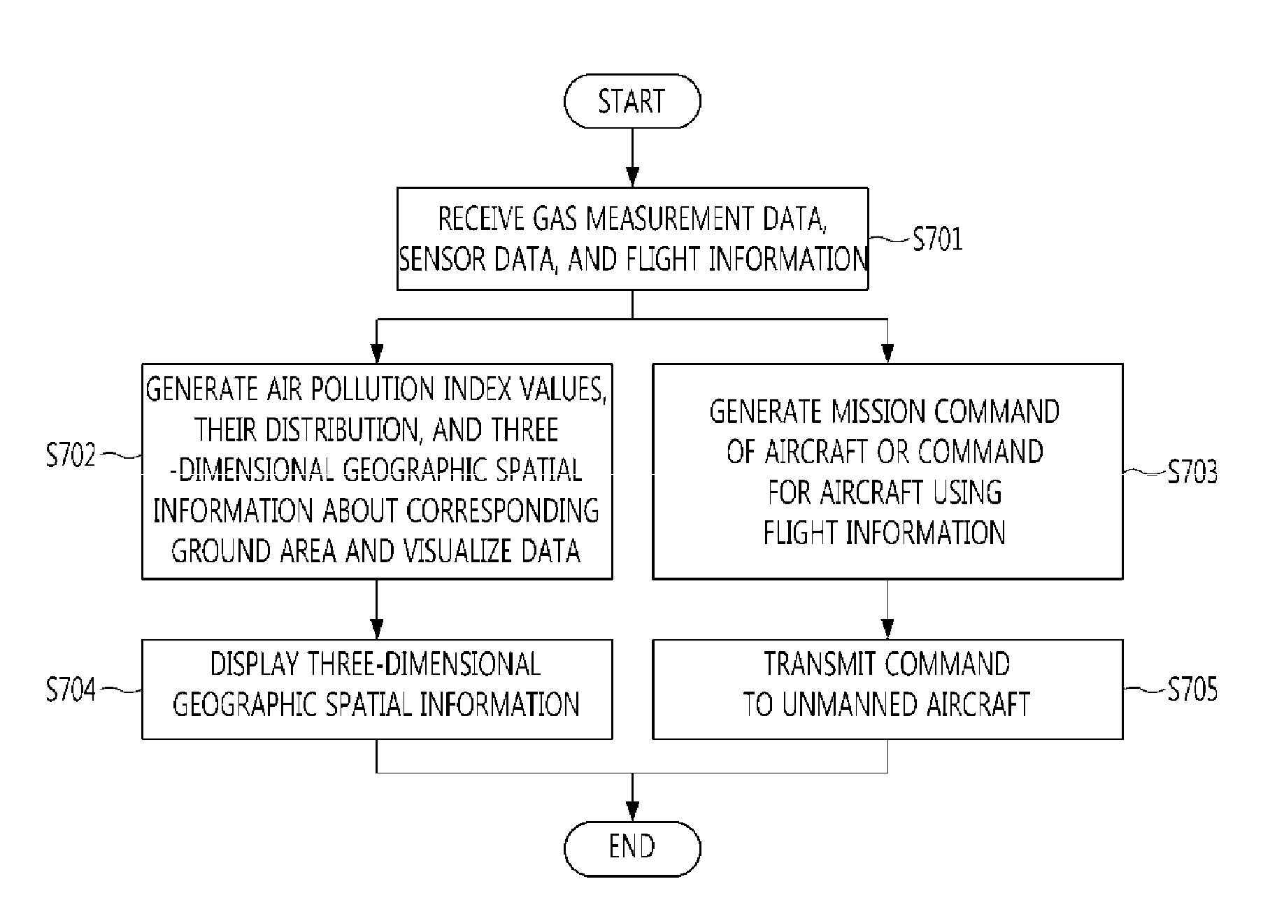 Method for monitoring air pollution and system for the same