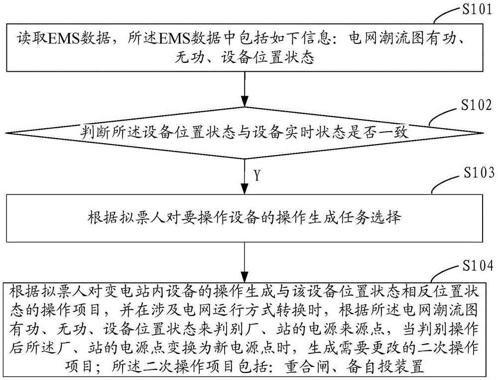 Method and system for generating an operation ticket for scheduling item-by-item orders