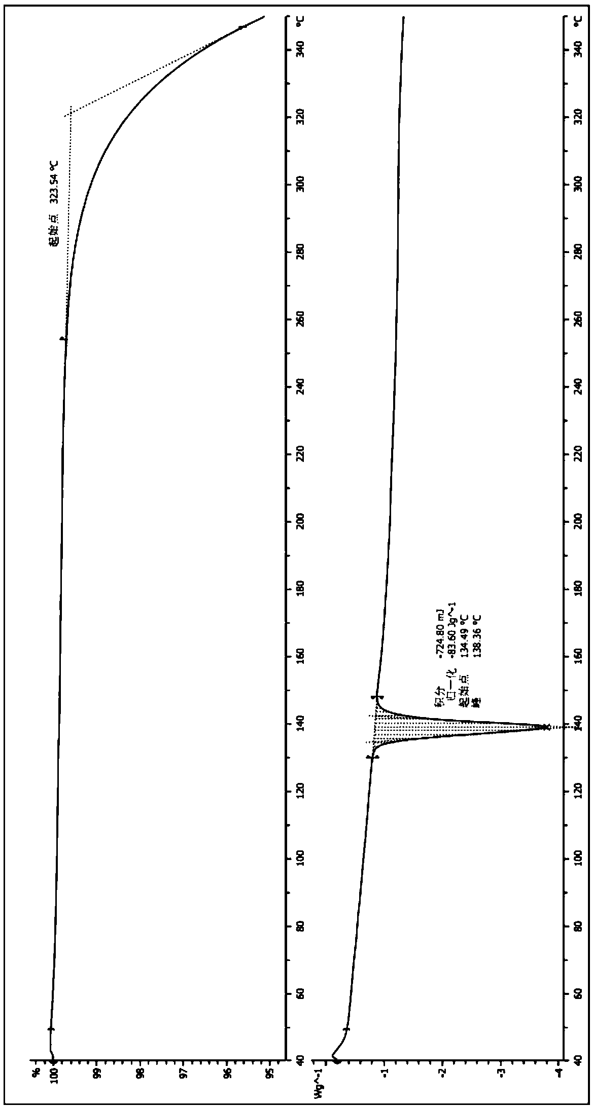 Method for preparing etoricoxib crystal form V