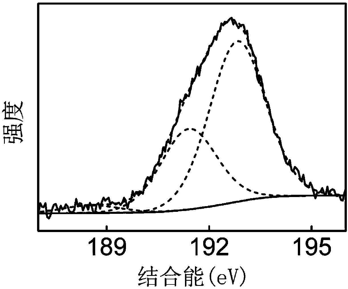 Catalyst carrier, supported catalyst and preparation method and application thereof