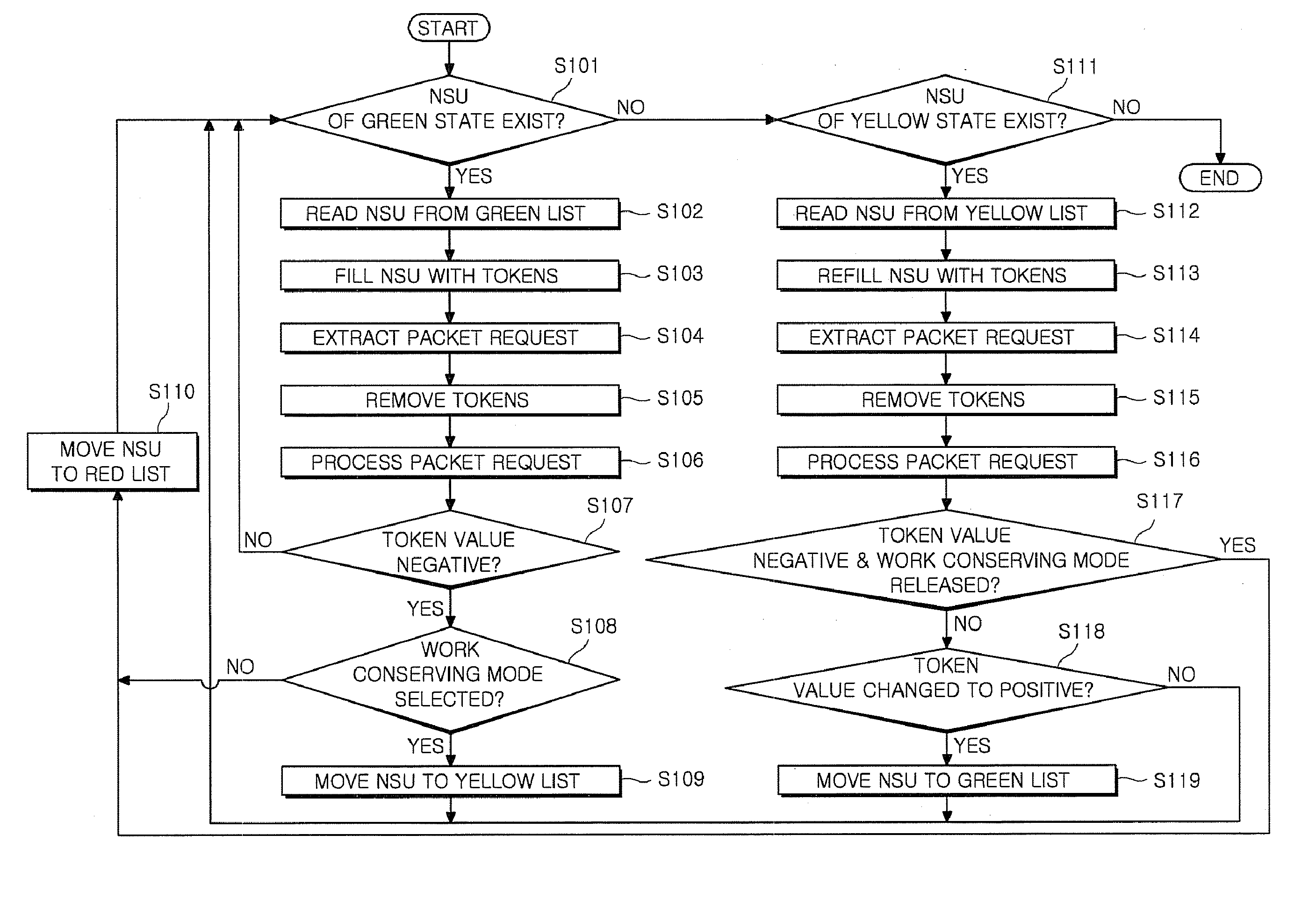 Network scheduler for selectively supporting work conserving mode and network scheduling method thereof